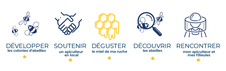 bannière RSE et apiculture
